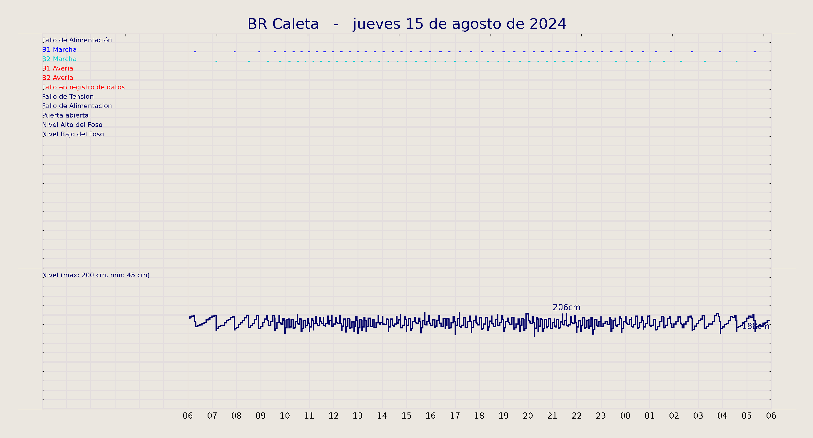 ../../imagenes/vid/2024/BR Caleta/2024-08-15 BR Caleta.png